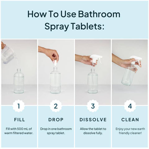 Step-by-step guide on how to use bathroom spray tablets with clear bottles and hands performing each step.
