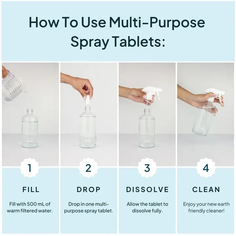 Multi-Purpose Cleaning Spray Tablets